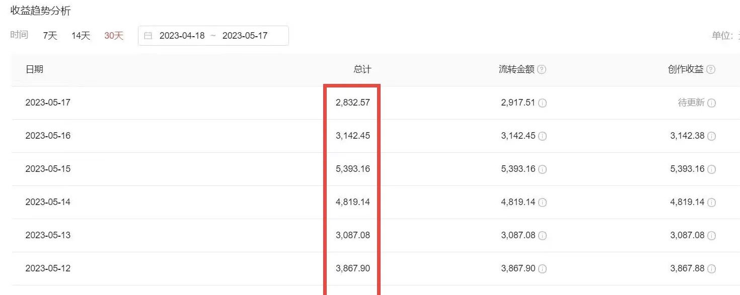 （6255期）2023黑科技操作中视频撸收益，听话照做小白日入300+的项目