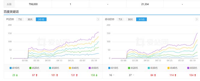 （6544期）利用chatgpt操作网站SEO排名优化技术：实战效果相当不错（5节视频课）