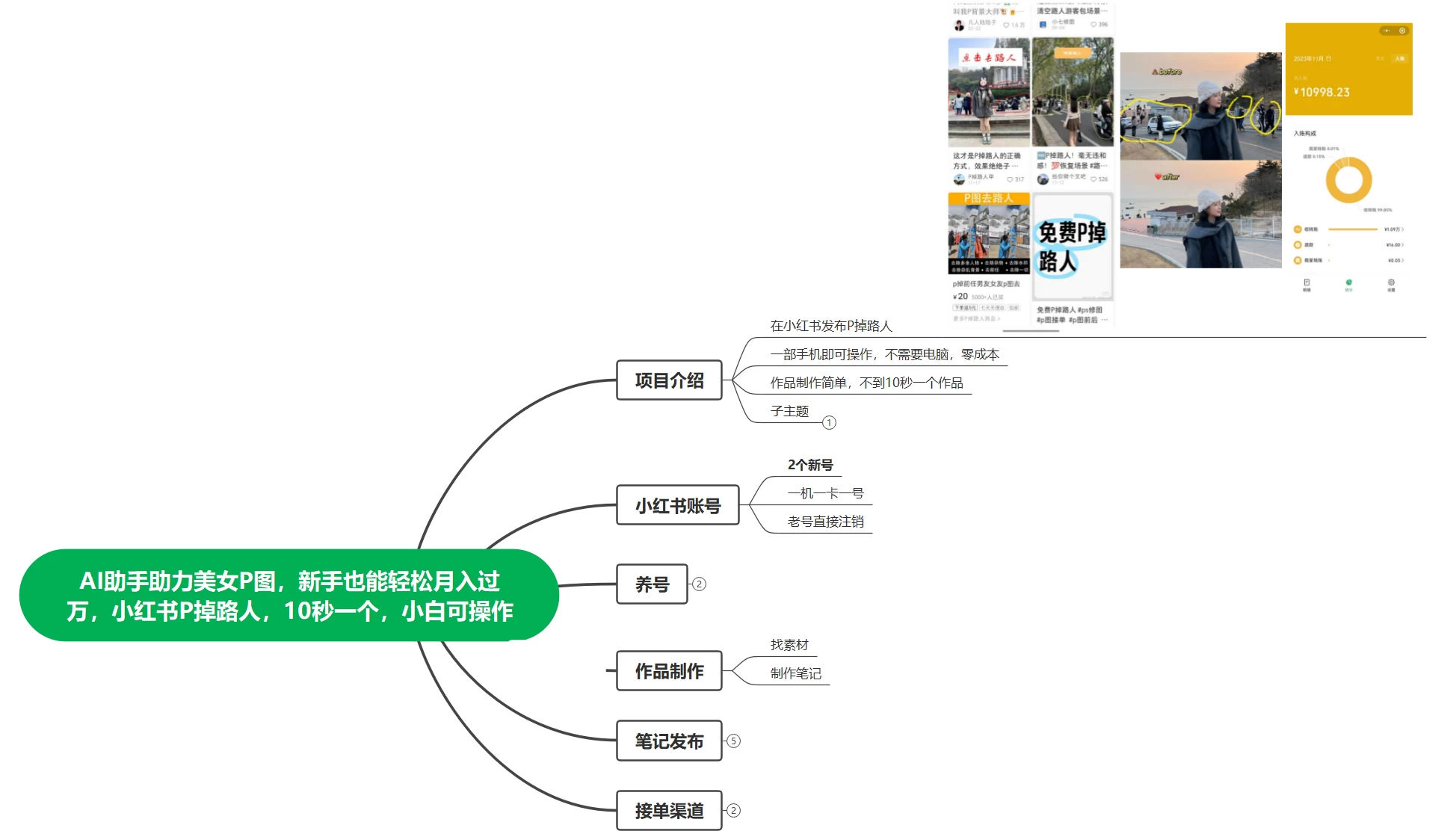 图片[2]-AI 助手助力美女 P 图，新手也能轻松月入过万，小红书 P 掉路人，10 秒一个，小白也可操作-创业猫